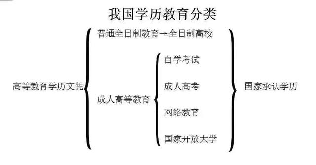 河北成人高考對戶籍有要求嗎？