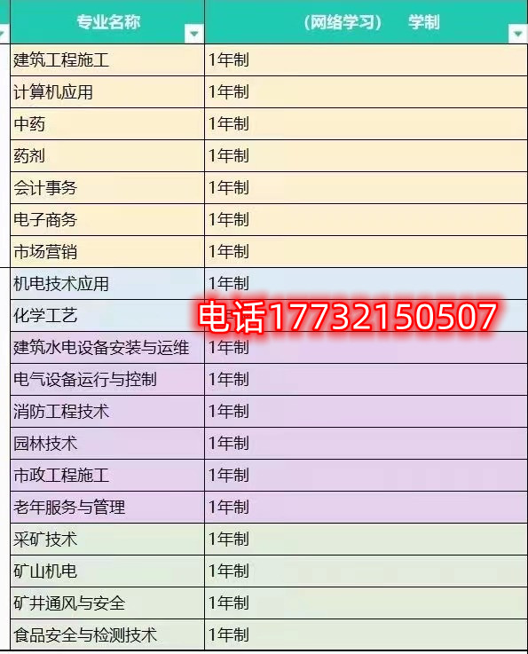 電大中專報考專業